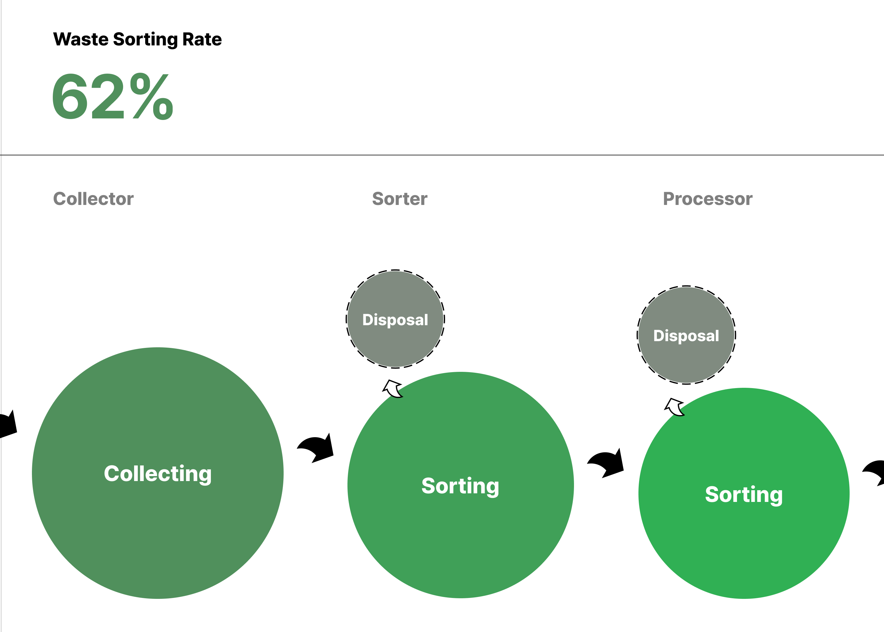 Recycle Diagram (Existing Process)