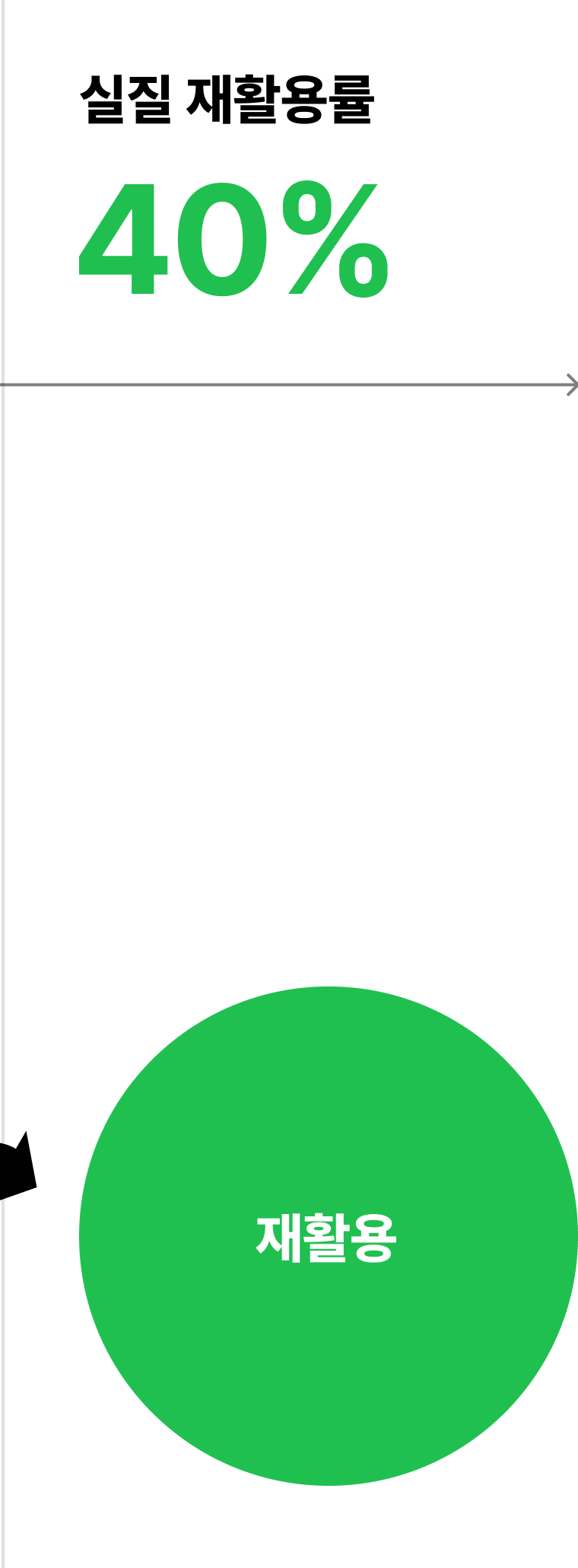 Recycle Diagram (Existing Process)