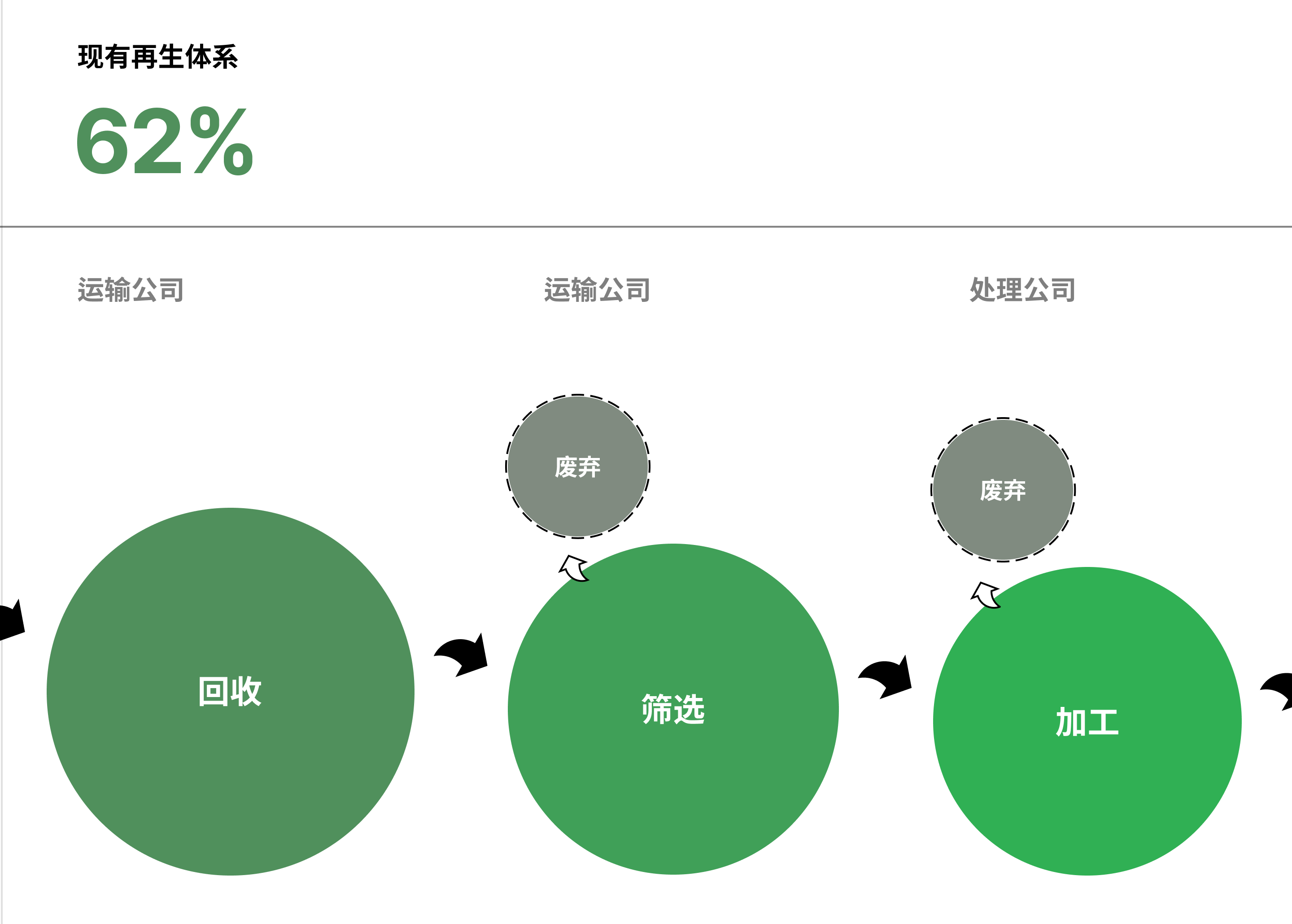 Recycle Diagram (Existing Process)