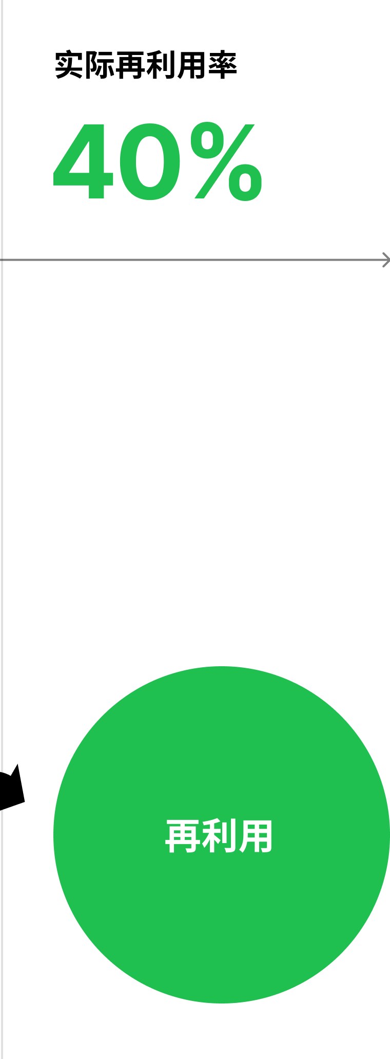 Recycle Diagram (Existing Process)